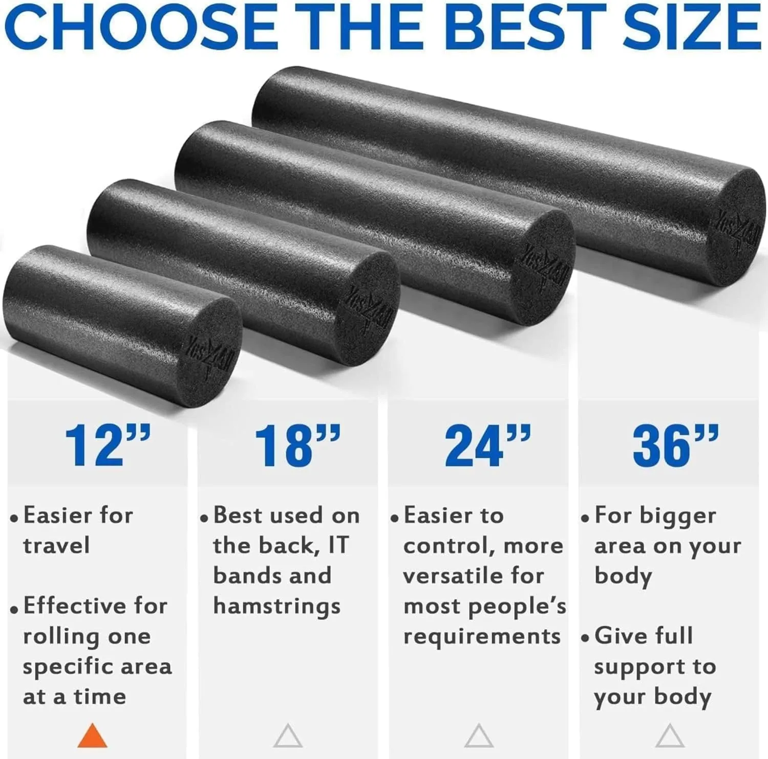Yes4All Medium Firm Round PE Foam Roller for Pilates, Yoga, Stretching, Balance & Core Exercises